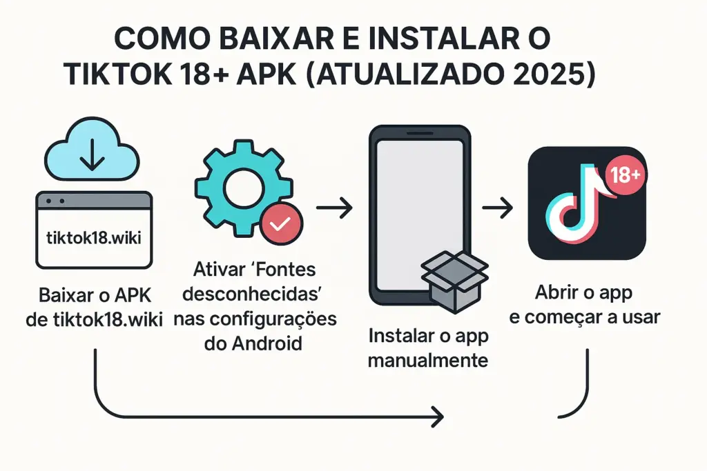 Baixar TikTok 18+ para Diferentes Dispositivos