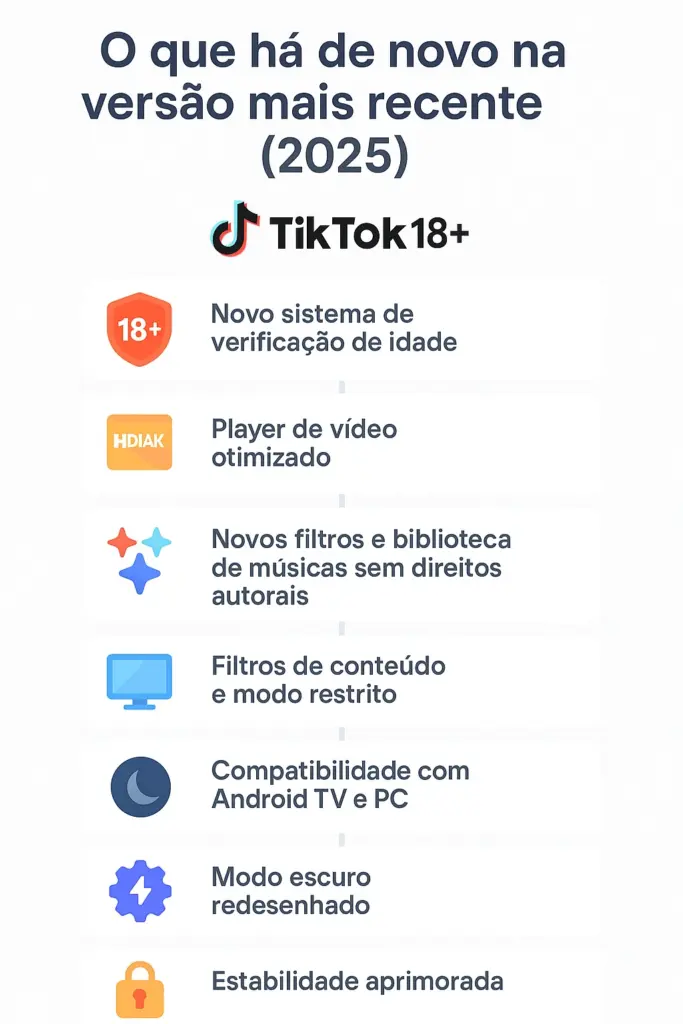O que há de novo na versão mais recente (2025)?